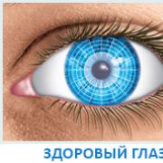 Astigmatizam oka: simptomi, uzroci, liječenje